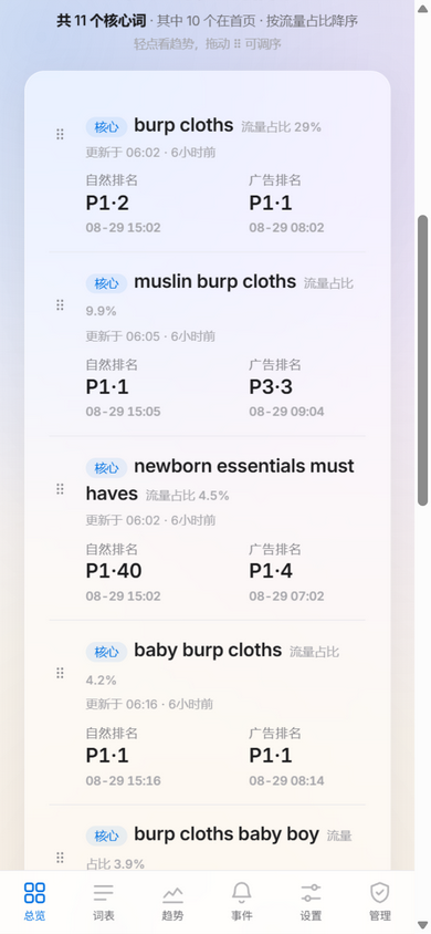 核心词：自然位与广告位排名