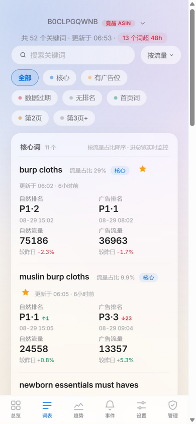 词表：关键词排名与流量