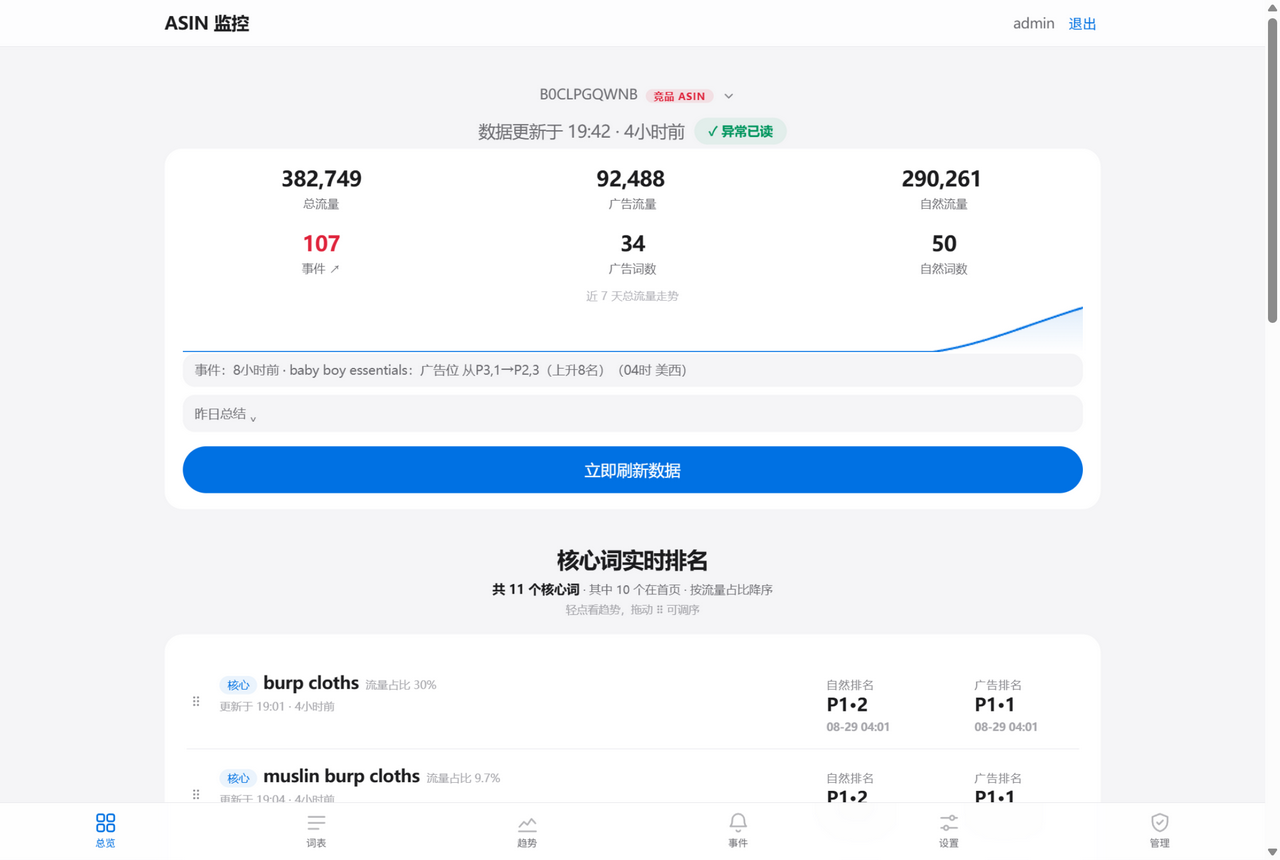总览：核心词实时排名与流量统计